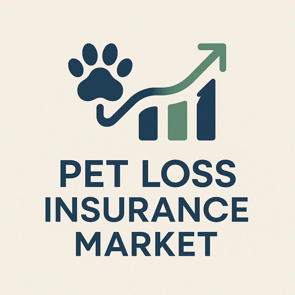 Pet Loss Insurance Market Outlook by Application, Size & Growth Rate